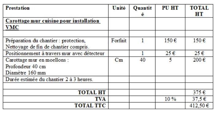 devis de carottage