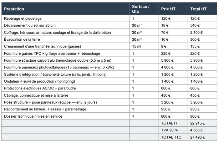 Devis pour la pose d'un carport solaire