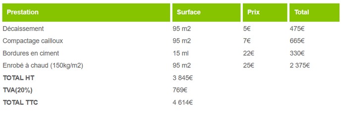 devis pour un enrobé goudronnage
