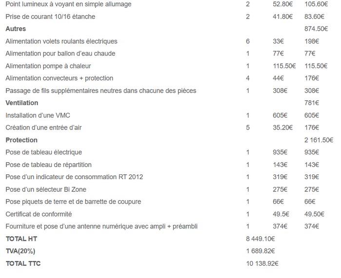 devis d'installation électrique pour une maison de 105m2