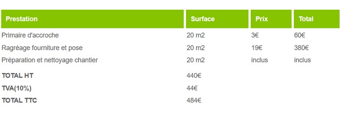 devis pour un ragréage de 20m2