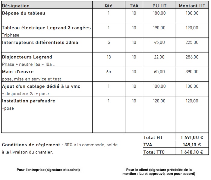 devis remplacement tableau électrique 3 rangées