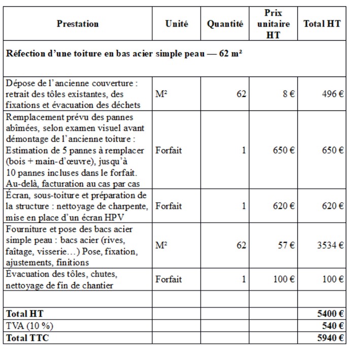devis pour une toiture en bac acier