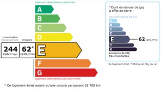 Diagnostic perfromance énergétique DPE