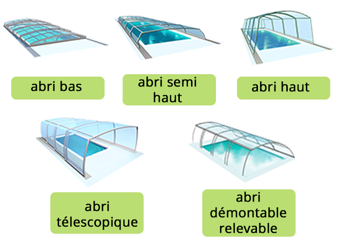 Abris de piscine