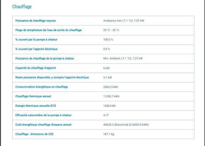 Performance thermique de la PAC